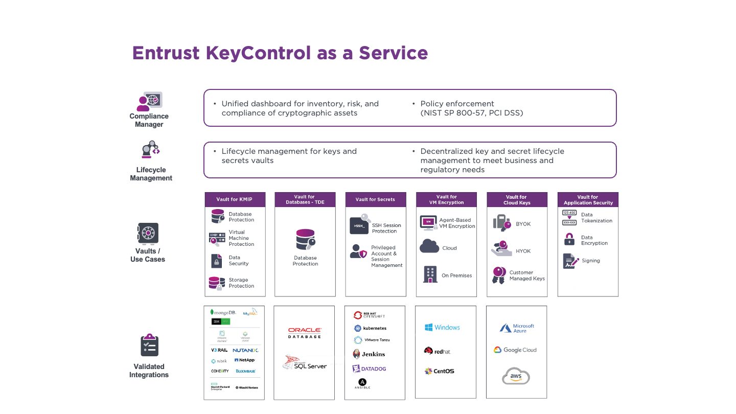 Entrust KeyControl vaults and use cases
